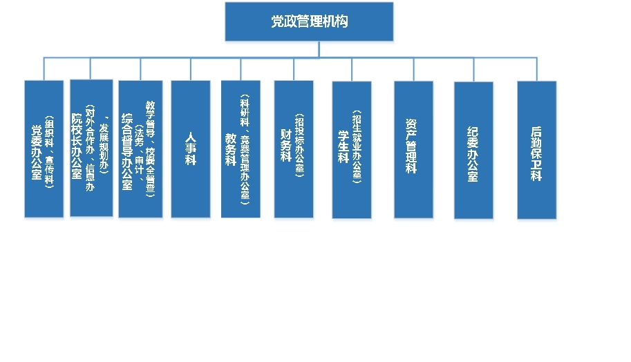 黨政管理機構.jpg